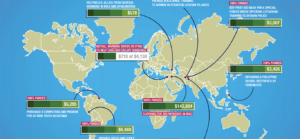 world map of philanthropic funding to different regions