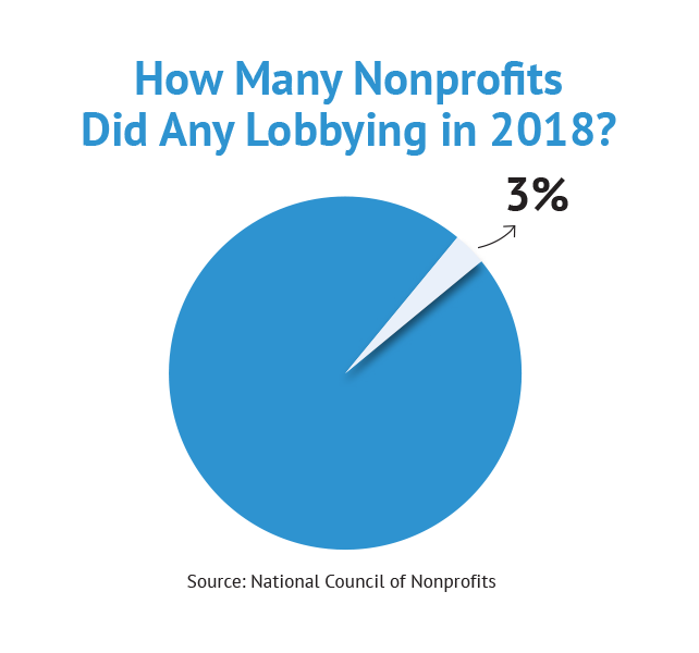 Chart_Lobbying_2018 Chart_Lobbying_2018