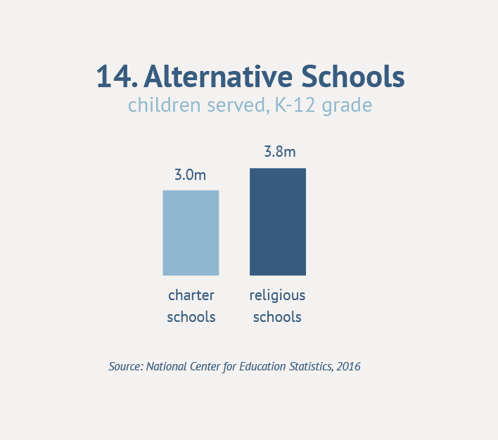 14. Alternative Schools