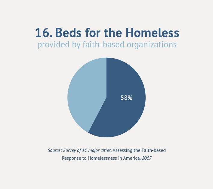 16. Beds for the Homeless
