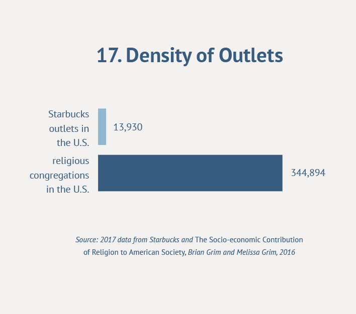 17. Density of Outlets