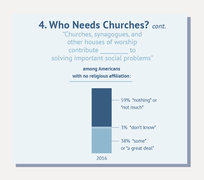 4. Who Needs Churches? (continued)