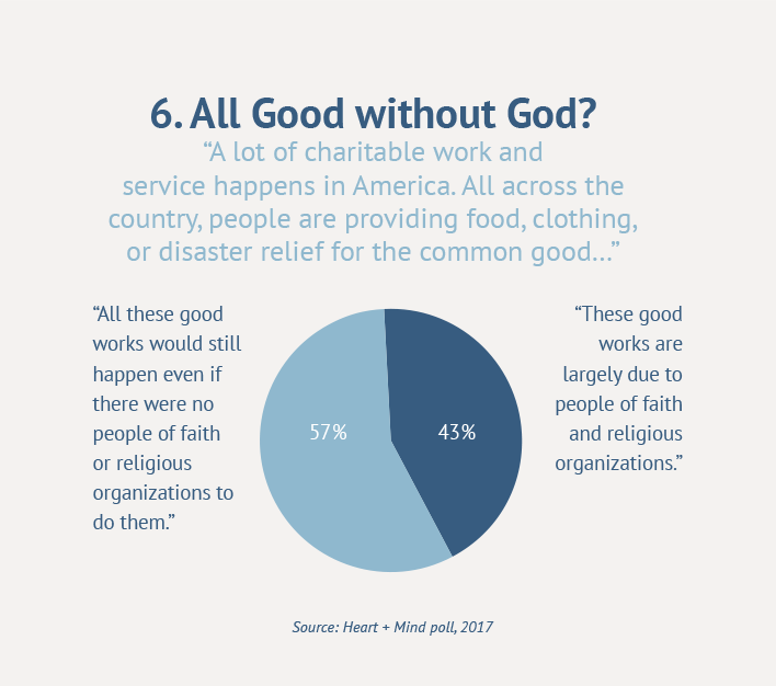6. All Good without God?