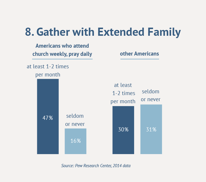 8. Gather with Extended Family